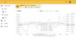 forsage-app-hive-chart